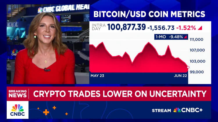 Bitcoin briefly sinks below $99,000 as U.S. strikes on Iran trigger crypto market sell-off