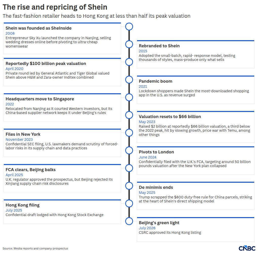 timeline visualization